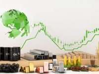 Add Commodities to Portfolios With NBCM