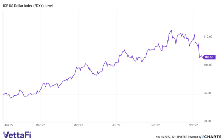 Expect Industrial Metals to Rise: Invest With KMET