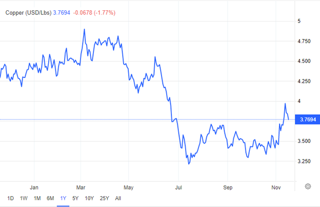 Expect Industrial Metals to Rise: Invest With KMET