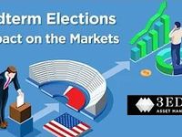 The Midterm Election's Impact on the Markets