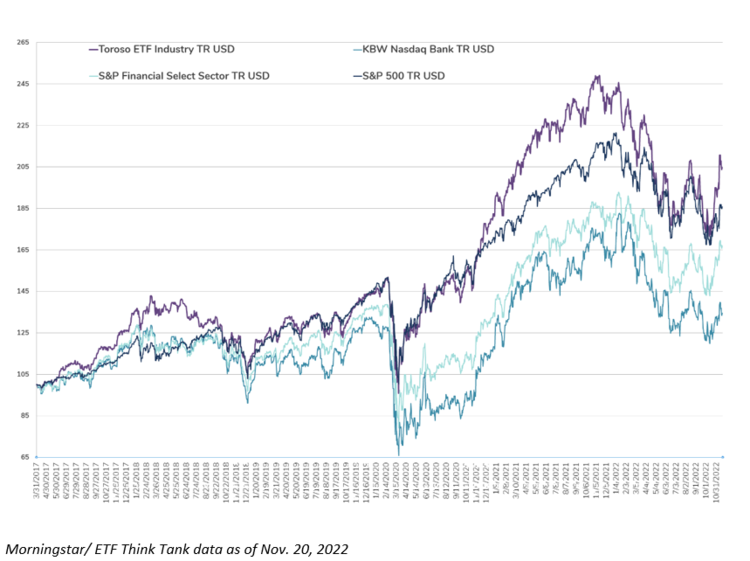 Why Should You Launch an ETF?