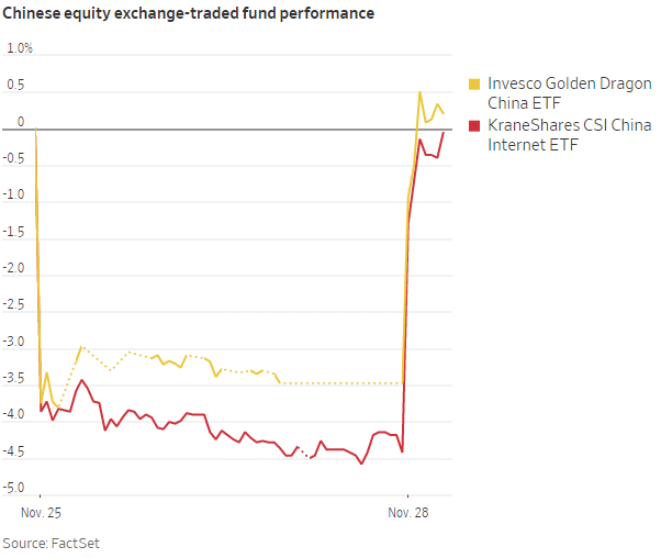 Image source: Wall Street Journal