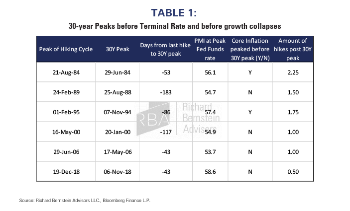 Table 1 Artboard 1