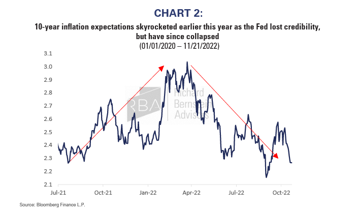 Chart 2 Artboard 1