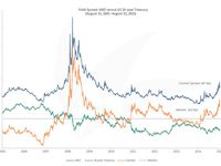 What Happened in August: Easy MLP Money; Easy MLP Losses