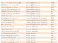 What Happened Last Week: Why the AMID/JPEP Merger Made M