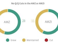 2Q18 Recap and the Barbell Profile of MLP Distribution G