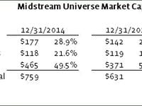 Alerian Explains It All: C Corps, MLPs, and the Midstrea