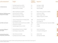 Bye, Bye, Bye (MLPs) Part 1: Who’s Saying Bye and Why?