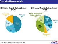 Just Happened: Global Partners Analyst Day