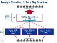 Just Happened: Teekay Analyst Day