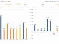 Bye, Bye, Bye (MLPs) Part 3: What’s an Investor to Do?