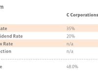 What the New Tax Law Means for MLPs in 2018