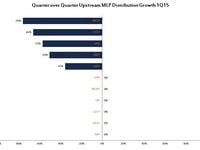 By the Numbers: Distributions in Jeopardy?