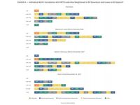 Crude Correlations and MLPs – The Biggest Frustration of