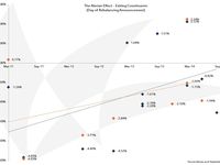 By the Numbers: The Alerian Exit Effect