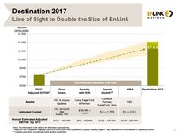 Does EnLink Have What It Takes to Double in Two Years?