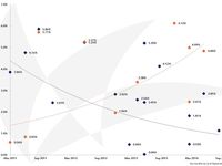 By the Numbers: The Alerian Inclusion Effect