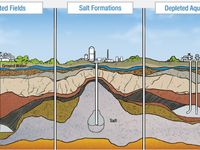 How Is Natural Gas Stored?
