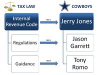 Monday Mailbag: Regulations and Rigamaroo
