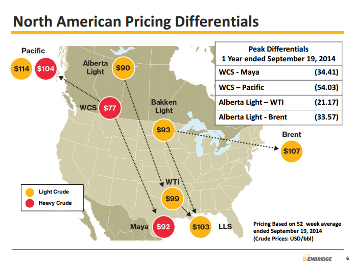 2014.10.02 Enbridge Crude Price differentials