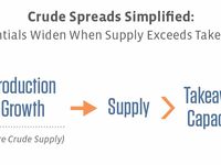Crude Spreads Here, There, and Everywhere – What it Mean