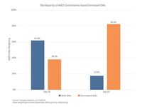 First Steps: Introducing ESG Issues in Midstream