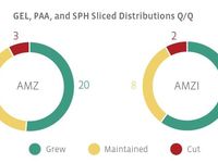 Notable Cuts Raise Concern, But Most MLPs Maintained or 