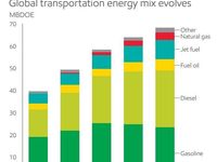 What Do Electric Vehicles Mean for MLPs?