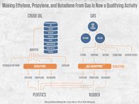 Despite Trump’s Freeze, Regulations for MLP Qualifying I