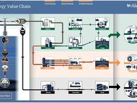Not All MLPs Are Created Equal: Introducing an Interacti