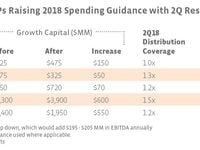 Midstream vs. Upstream: A Tale of Two Market Reactions t