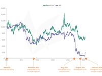 Research Spotlight: MLPs Making the Grade, Part 2: Credi