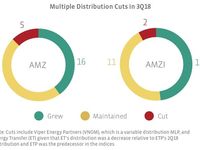 3Q18 MLP Distribution Recap: With 3Q Cuts Behind Us, How