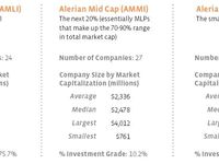 Is Bigger Always Better? Introducing the Alerian MLP Siz