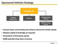 Just Happened: Enbridge Analyst Day