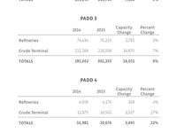 How Has the Crude Oil Storage Landscape Changed Over the