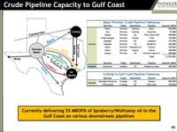 Upstream Loves Its Midstream Friends