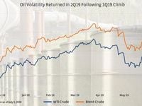 What’s Been Driving Oil Price Volatility?