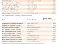 Is the US Over-Piped? Part 1: MLP Re-Contracting Risk