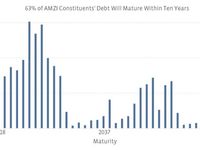Don’t Lose Interest: Rising Rates and MLP Debt