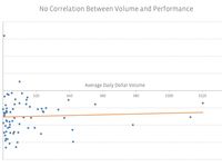 High Trading Volume: A Flight to Quality or a Risk-Off P
