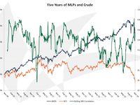 By the Numbers: Dancing with Commodity Prices