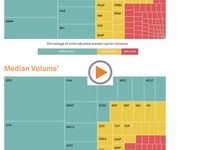 Understanding MLP Liquidity