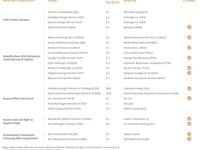 Bye, Bye, Bye (MLPs) Revisited: MLP Consolidation Enteri
