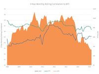 Where to Invest When the Cycle Turns
