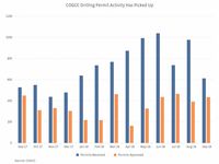 Colorado’s Proposition 112: What is it, and Why do Midst