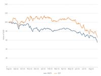 General Partners, Part 3: When Crude Gets Bad, Does Bein