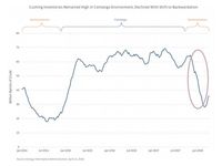 Storage Oil Backwardation and Implications for MLPs