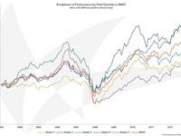 Research Spotlight: High-Yield Performance, Part 2